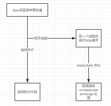 JS 异步处理机制的几种方式（转）